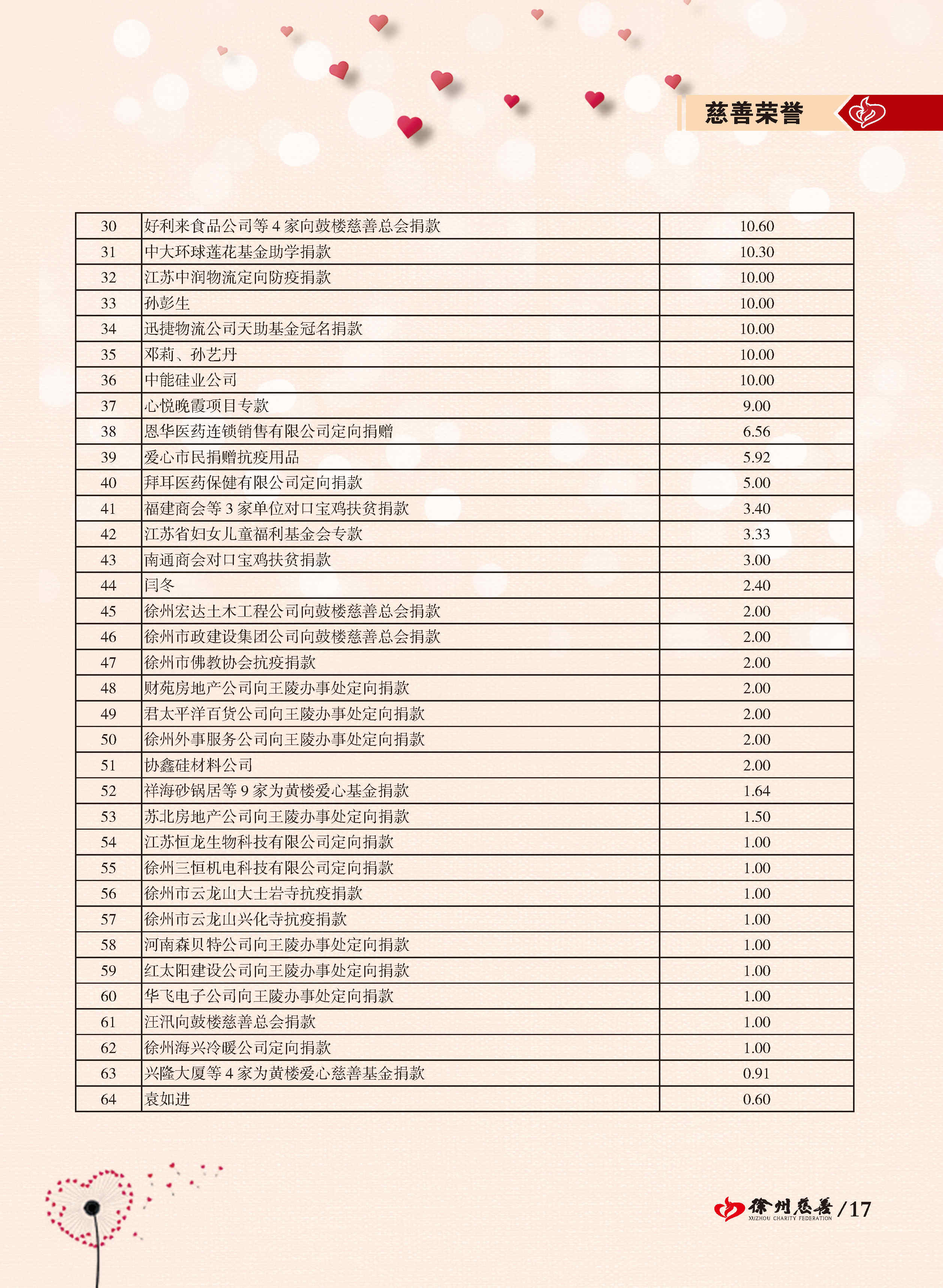 徐州慈善总第20期第18页