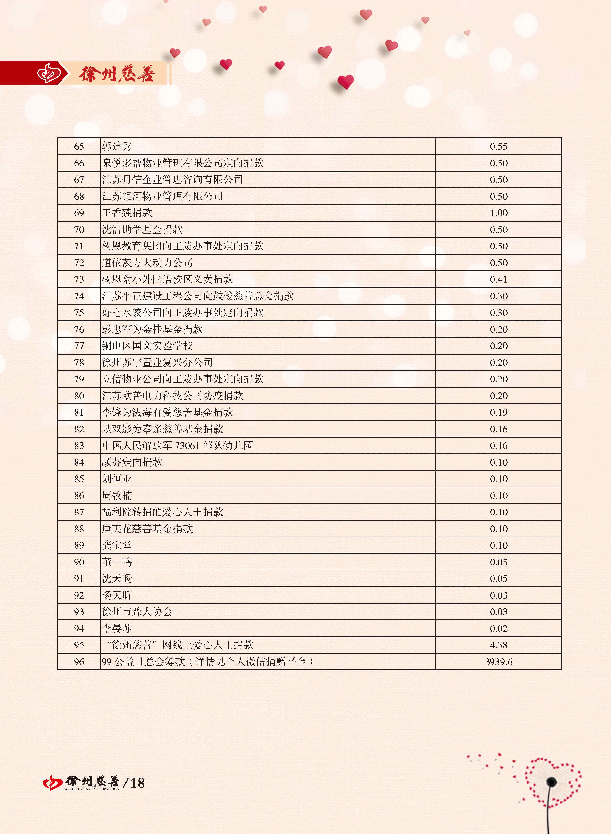 徐州慈善总第20期第19页